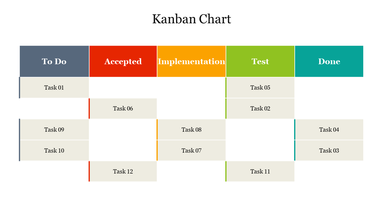 Attractive Kanban Chart PowerPoint Presentation Slide
